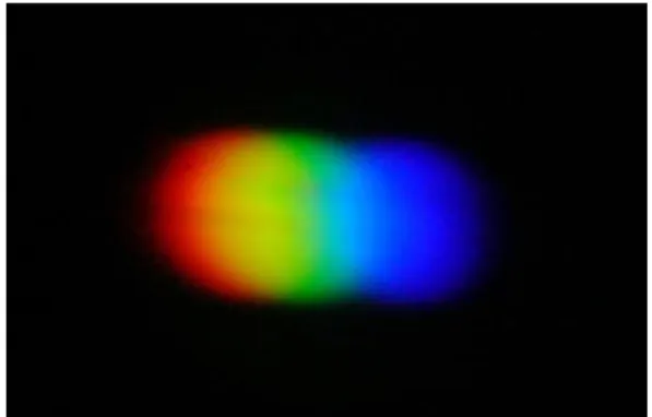 圖 7：以三個相同的圈圈填滿三個色圈 。 表 3    LED 色散時，三原色光的相對位置 X  藍光  綠光  紅光  參考波長  460 nm  530 nm  590 nm  位置（X）  0 cm  1.76 cm  3.21 cm  實驗波長  460 nm  λ=531 nm  590 nm  註：此相對位置的取得是在 13.3 吋筆電 PPT 功            能時量取。 三、熱輻射體在不同溫度時光譜之模擬  (一)  將屏幕置於 80 公分處，調整並點亮 鹵素燈，讓屏幕上呈現清楚明亮