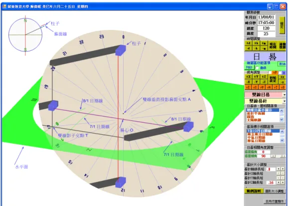 圖 8：2013/08/01 17:05:00  東經 120 o   北緯 25 o 向北傾斜 90 o 的傾斜雙線日晷模擬 