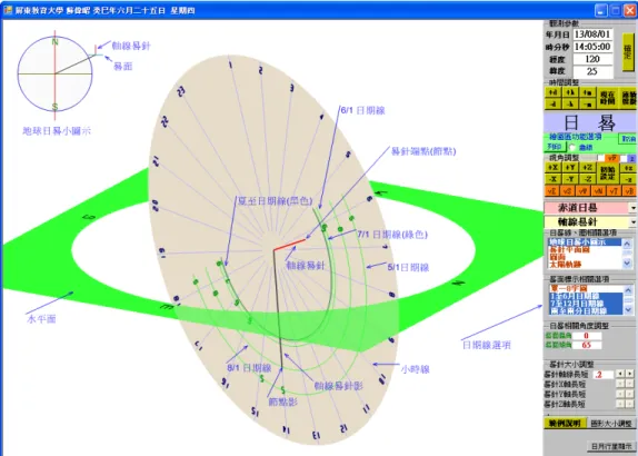 圖 3：2013/08/01 14:05:00  東經 120 o   北緯 25 o 赤道日晷模擬 