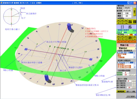 圖 5：2013/08/01 14:05:00  東經 120 o   北緯 25 o 向南傾斜 25 o 的傾斜雙線日晷模擬 