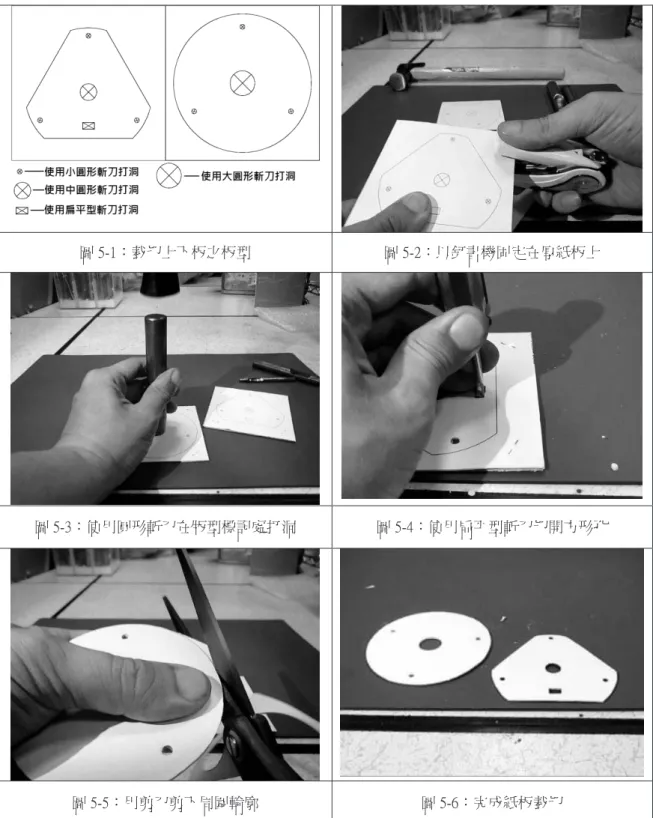 圖 5-1：裁切上下板之板型  圖 5-2：以釘書機固定在厚紙板上 