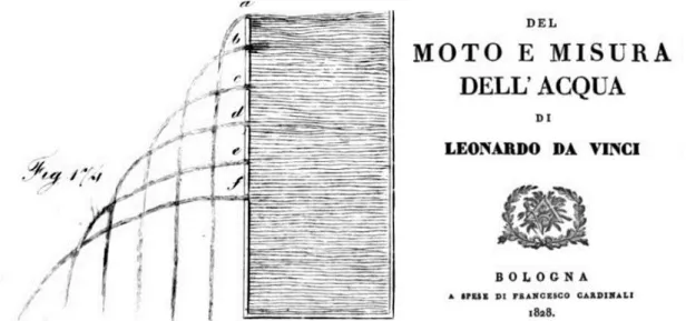 圖 3：在達文西的手稿合輯 Del Moto e misura dell’acqua  中，已經使用了左邊的水瓶側孔噴水的示意 圖。類似的錯誤示意圖一直流傳至今。 