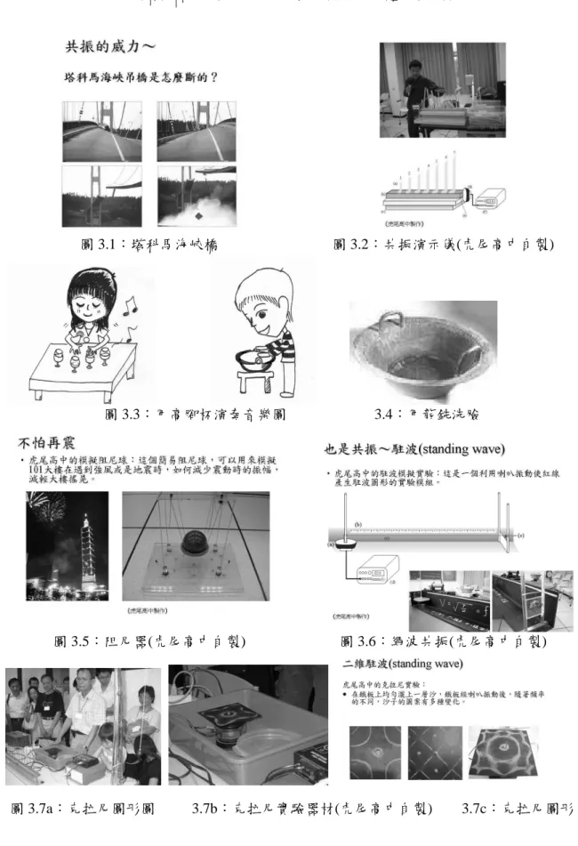 圖 3.1：塔科馬海峽橋  圖 3.2：共振演示儀(虎尾高中自製) 