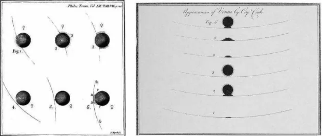 圖 3：歷史上觀測到的黑滴效應  (取自 Pasachoff, Schneider, &amp; Golub, 2004)  左圖: Johann Doppelmayr (1742)書上記錄的 1761 年金星凌日  右圖: James Cook  觀測到的 1769 年金星凌日(Cook &amp; Green, 1771) 
