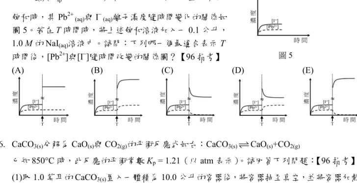 圖 5  T  T  T  T  T 35.  將 PbI2(s) (Ksp=7.1 10×−9)  溶於 0.1 公升水中，直至溶液 飽和時，其Pb2+ (aq)與I− (aq)離子濃度隨時間變化的關係如圖5。若在 T 時間時，將上述飽和溶液加入一 0.1 公升， 1.0 M 的 NaI(aq)溶液中。試問：下列哪一個最適合表示T 時間後，[Pb2+]與[I−]隨時間改變的關係圖？【96 指考】 (A)     (B)   (C)   (D)   (E) 