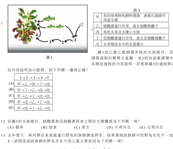 表 3 甲 魚的排洩物和飼料殘渣，被氨化細菌作 用產生氨 乙 硝酸菌進行作用，產生硝酸根離子 丙 魚吃水草及水棲小生物 丁 亞硝酸菌進行作用，產生亞硝酸根離子 戊 水草吸收水中的含氮養分 圖 4 1 0 