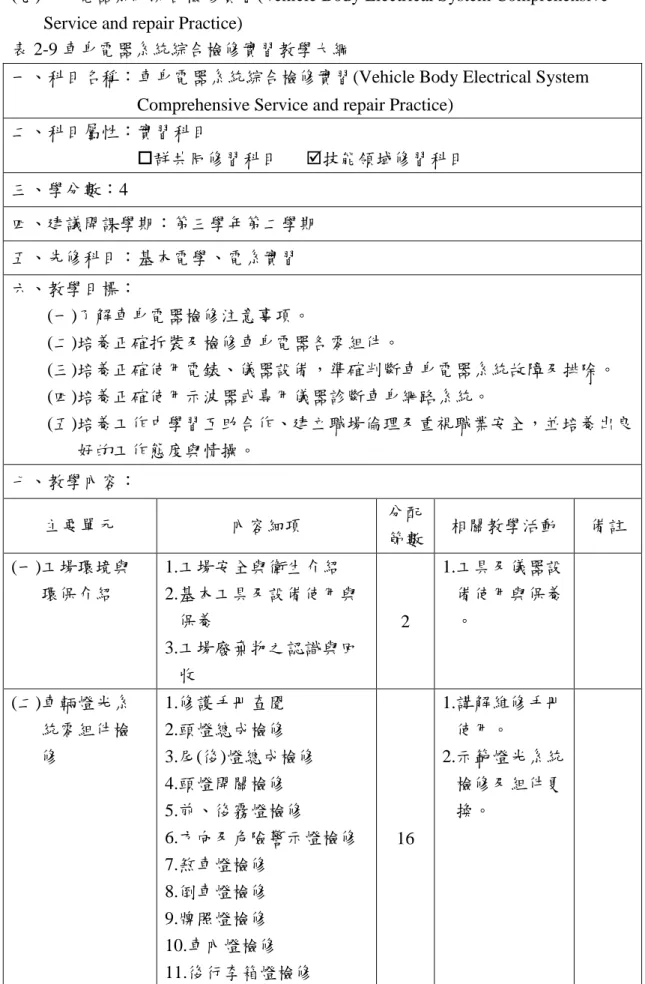 表 2-9 車身電器系統綜合檢修實習教學大綱 