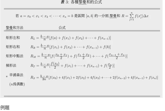 表 3: 各種黎曼和的公式 若 a = x 0 < x 1 < x 2 < · · · < x n = b 是區間 [a, b] 的一分割,黎曼和 R = n P j=1 f (x ∗j )∆x 黎曼和方法 公式 矩形左和 R L = b − a n [f (a) + f (x 1 ) + f (x 2 ) + · · · + f(x n−1 )] 矩形右和 R R = b − a n [f (x 1 ) + f (x 2 ) + · · · + f(x n−1 ) + f (b)]
