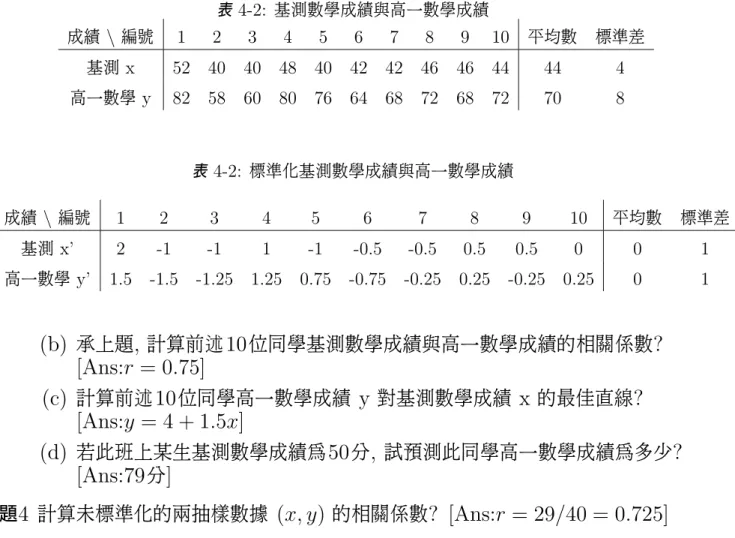 表 4-2: 基測數學成績與高一數學成績 成績 \ 編號 1 2 3 4 5 6 7 8 9 10 平均數 標準差 基測 x 52 40 40 48 40 42 42 46 46 44 44 4 高一數學 y 82 58 60 80 76 64 68 72 68 72 70 8 表 4-2: 標準化基測數學成績與高一數學成績 成績 \ 編號 1 2 3 4 5 6 7 8 9 10 平均數 標準差 基測 x’ 2 -1 -1 1 -1 -0.5 -0.5 0.5 0.5 0 0 1 高一數學 y’ 1.5 