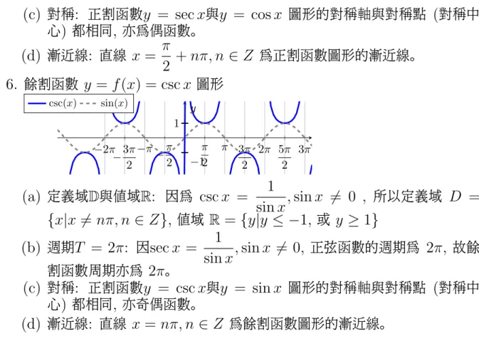 表 2-3: 三角函數圖形的特點