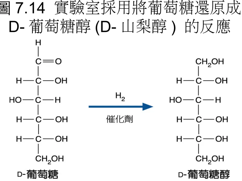 圖 7.14  實驗室採用將葡萄糖還原成 D- 葡萄糖醇 (D- 山梨醇 )  的反應