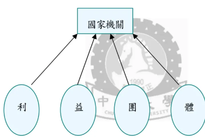 圖 1.型態圖像                      
