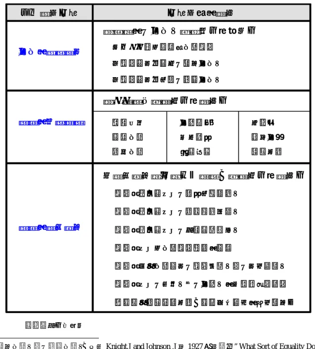 表 2-2   審議式民主構成元素表 