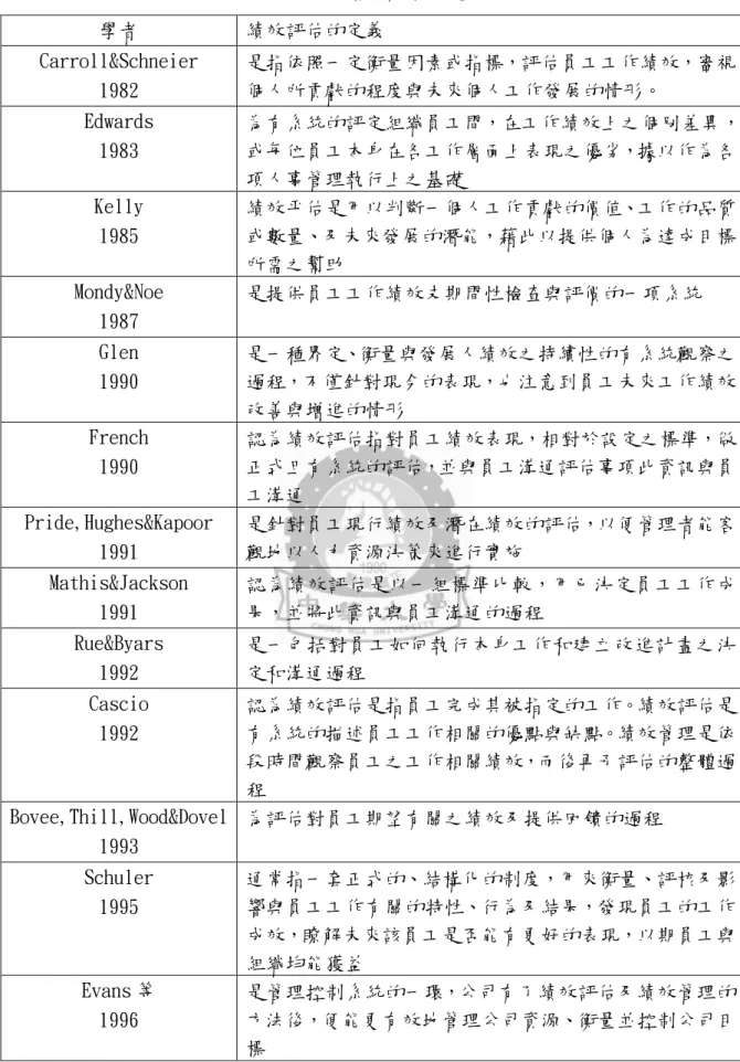 表 2-2-1 績效評估的定義  學者  績效評估的定義  Carroll&amp;Schneier  1982  是指依照一定衡量因素或指標，評估員工工作績效，審視個人所貢獻的程度與未來個人工作發展的情形。  Edwards  1983  為有系統的評定組織員工間，在工作績效上之個別差異，或每位員工本身在各工作層面上表現之優劣，據以作為各 項人事管理執行上之基礎  Kelly  1985  績效平估是用以判斷一個人工作貢獻的價值、工作的品質或數量、及未來發展的潛能，藉此以提供個人為達成目標 所需之幫助  