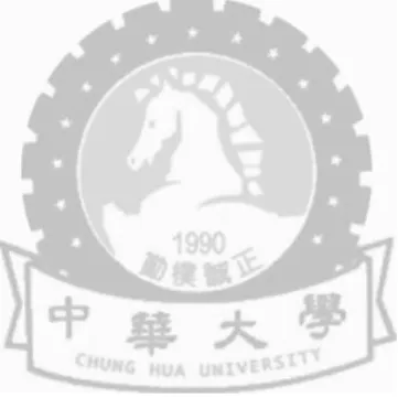 圖 1-1 本研究流程-----------------------------------------------------------------------------12 