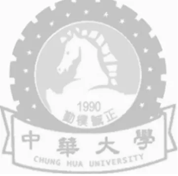 圖 1-1：人格與政治分析圖………………………………………………… 8  圖 1-2：研究架構圖…………………………………………………………. 11 