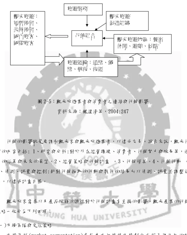 圖 2-5：觀光旅遊業者與消費者之連結與行銷影響  資料來源：鍾溫清等，2004:247  行銷的影響就是要調和觀光客與觀光旅遊業者，以達成交易。綜合來說，觀光行 銷的內容包括: 1、研究與分析:對於外在經營環境、消費者、行銷努力與效果等，過 去的沿革與未來的展望。2、經營策略與行銷計畫 。3、行銷預算。4、行銷行動 。 5、偵測、評量與控制:針對行銷採取的行動與執行的結果加以偵測、評量並調整做 法，以達咸計畫目標。  觀光旅客需求以及產品服務的特性對於行銷計畫有直接的影響。觀光產業的行銷 策略一般分為下列