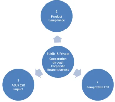 Fig. 3.2    Dimension of the Research Design 
