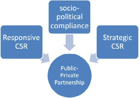 Fig. 3.3 Dimension of Research Concept 