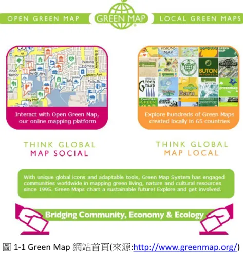 圖 1-1 Green Map 網站首頁(來源: http://www.greenmap.org/ )  2.圖例下載 