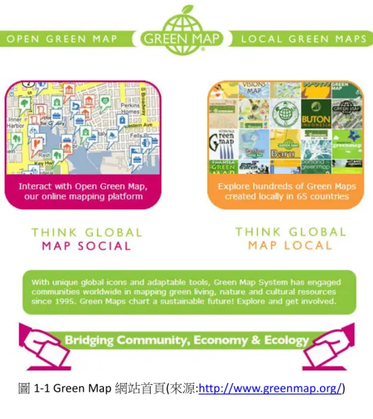 圖 1-1 Green Map 網站首頁(來源:http://www.greenmap.org/) 