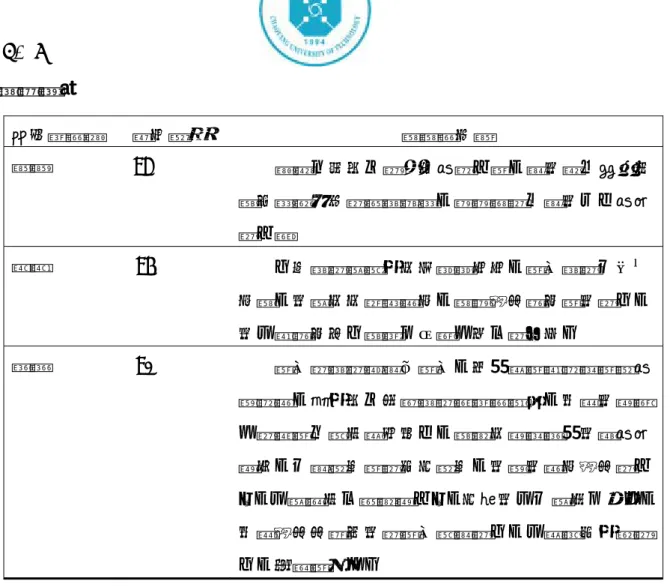表 3- 5  資料檢核表  研究參與者 符合程度  感想與回饋  婗婗 98%  覺得又把自己的故事重整一遍，讓我從中省思並 當作面對未來的精神糧食，謝謝劉社工讓我上了重要 的一課!  勝勝 96%  人生真的會碰到好多起起伏伏，過去真的不必太 在意，我會好好珍惜現在，感謝所有幫助過我的人， 我也將幫助別人當做下半輩子努力的方向。  娟娟 90%  過去的真的就讓它過去，但是透過將整個過程重 新整理，看到自己年輕時的衝動與無奈，希望我這輩 子的惡運已經全部走完了，照顧好這個家是我最重要 責任，不讓發生過的