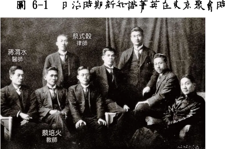圖 6-1 日治時期新知識菁英在東京聚會時的合影