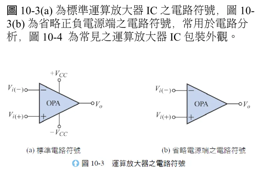 圖 10-3(a) 為標準運算放大器 IC 之電路符號，圖 10- 10-3(b) 為省略正負電源端之電路符號，常用於電路分 析，圖 10-4  為常見之運算放大器 IC 包裝外觀。