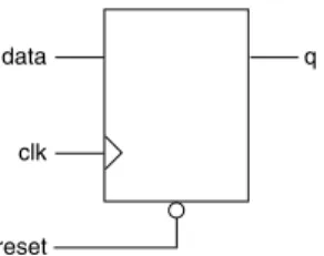 Figure 2-2 · D Flip-Flop with Asynchronous Reset