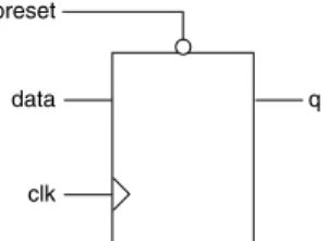 Figure 2-3. D Flip-Flop with Asynchronous Preset