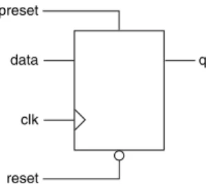 Figure 2-4 · D Flip-Flop with Asynchronous Reset and Preset