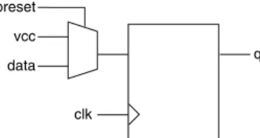 Figure 2-6. D Flip-Flop with Synchronous Preset