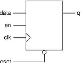 Figure 2-7 · D Flip-Flop with Asynchronous Reset and Clock Enable