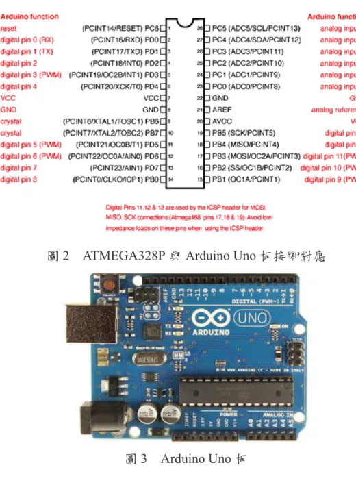 圖 3    Arduino Uno 板 