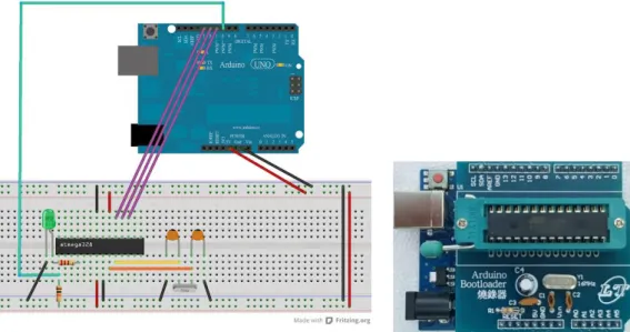 圖 4 ATMEGA328P ISP 燒錄電路圖與市售燒錄器 
