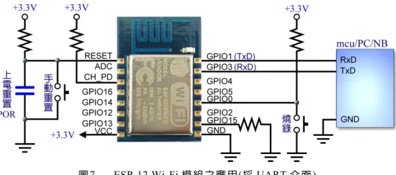 圖 8  ESP-12e Wi-Fi 模組 