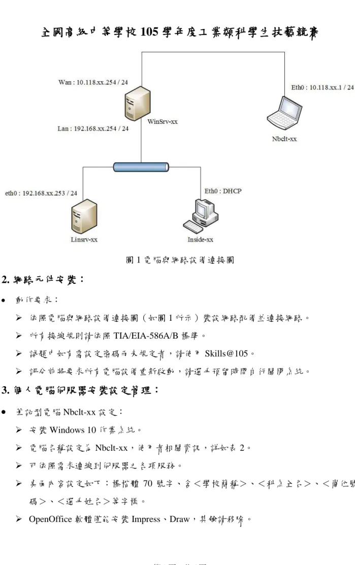 圖 1 電腦與網路設備連接圖  2. 網路元件安裝：     動作要求：    依照電腦與網路設備連接圖（如圖 1 所示）裝設網路配備並連接網路。    所有接線規則請依照 TIA/EIA-586A/B 標準。    試題中如有需設定密碼而未規定者，請使用 Skills@105。    評分前將要求所有電腦設備重新啟動，請選手預留時間自行關閉系統。  3