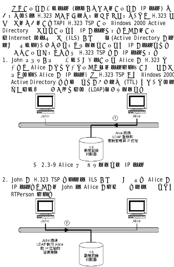 圖 2.3-10 John 查詢 Alice 的 IP 位址 