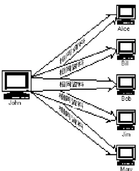 圖 2.3-12 網路拓樸：寄件者的檢視 
