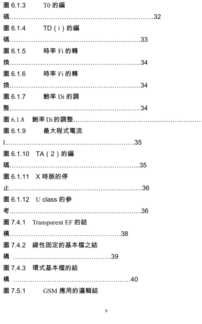 圖 6.1.3      T0 的編 碼…………………………………………………………32  圖 6.1.4      TD（i）的編 碼……………………………………………………33  圖 6.1.5      時率 Fi 的轉 換……………………………………………………34  圖 6.1.6      時率 Fi 的轉 換……………………………………………………34  圖 6.1.7      鮑率 Di 的調 整……………………………………………………34  圖 6.1.8     鮑率 Di 的調整……