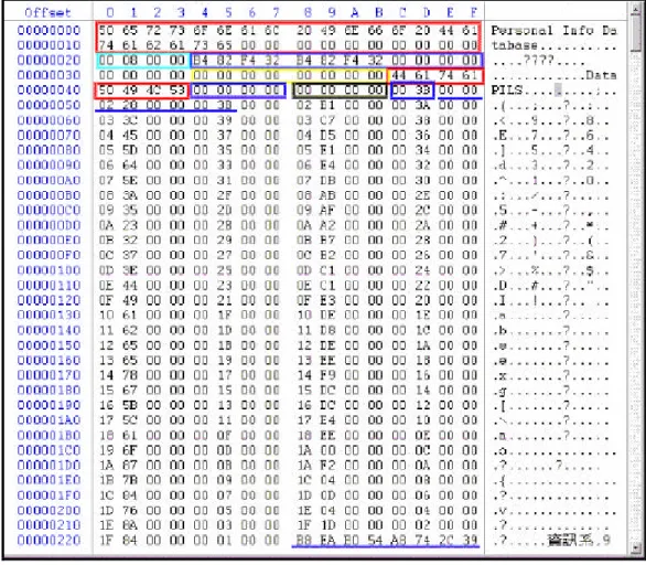 圖 3-5-2.1.  PDB 檔二進位內容 