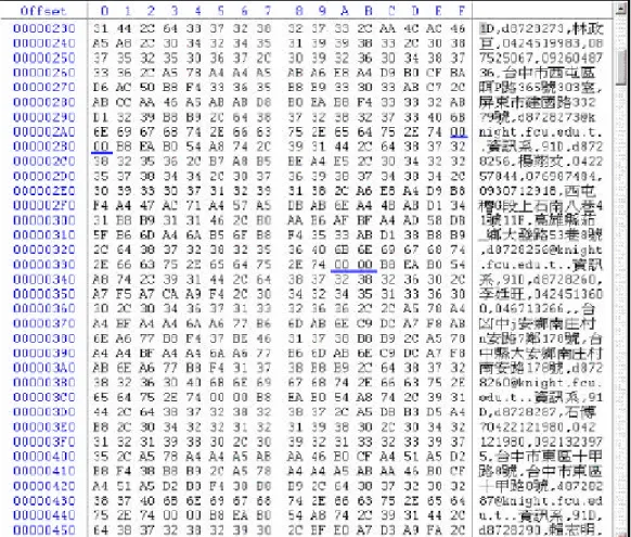 圖 3-5-2.2. PDB 檔二進位內容(續) 