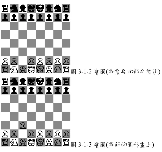 圖 3-1-2 繪圖(將需要的部分塗消)  圖 3-1-3 繪圖(將新的圖形畫上)  繪圖的資料是包含了兩個 8X8 的陣列，每個陣列的元素包含了， 棋子名，選擇，標記。在繪圖時先檢查兩個陣列有哪些棋子的名字不 同，將不同名的地方塗消，在根據 ChessTable1 來畫上新的棋子，之 後將新棋盤的資料複製到 ChessTable2 上。  typedef struct{   int  name;    Boolean  chosen,marked;  }BasicChessTableElement;  B