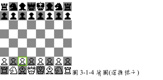 圖 3-1-4 繪圖(選擇棋子)  繪圖的部分，最後一個功能，就是反轉棋盤。這個功能主要是透 過繪圖時做轉換來達成的，所以在機器中所存放的資料並沒有改變， 只是表示的方法改變了。  圖 3-1-5 繪圖(反轉棋盤)  表 3-1-4 繪圖 新棋盤  舊棋盤棋消抹棋格檢查陣列內容是否不同畫上新棋子刷新舊棋盤資料