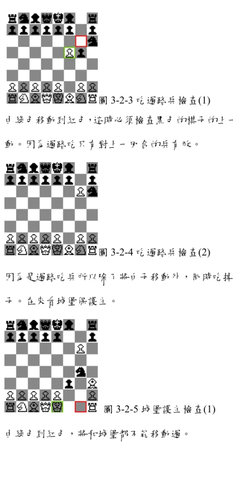 圖 3-2-3 吃過路兵檢查(1)  由綠色移動到紅色，這時必須檢查黑色的棋子的上一步移 動。因為過路吃只有對上一回合的兵有效。  圖 3-2-4 吃過路兵檢查(2)  因為是過路吃兵所以除了將白子移動外，同時吃掉掉黑 子。在來看城堡保護主。    圖 3-2-5 城堡護主檢查(1)  由綠色到紅色，將和城堡都不能移動過。 