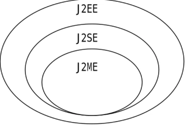圖 4 Java 各版本關係 