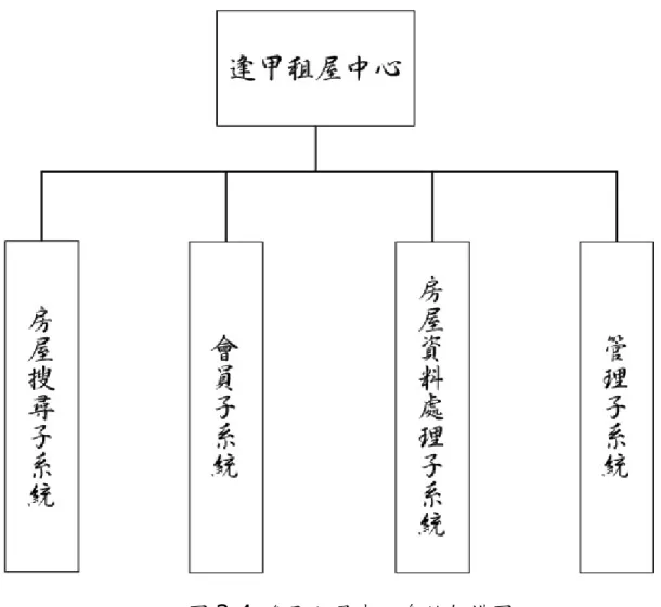 圖 3.4  逢甲租屋中心系統架構圖  3.4 小組成員與工作項目  小組成員：黃宏文  工作項目：房屋資料蒐集、租屋資訊蒐集、需求調查、資料庫設計、 房屋資料建檔、系統分析與設計、網站規劃、各子系統功能設計、程 式撰寫、圖形設計、地圖設計、網站架設、報告撰寫。  3.5 工作時程分配 