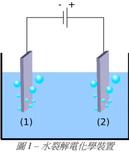 圖  1 – 水裂解電化學裝置 3. 針對兩個電極，分別寫下其平衡的電化學半反應式。  電極(1)：  電極(2)：   4.  使用前面提供(或是第 2 小題計算出)的熱力學數據，計算在 298  K 的條件下，使水裂 解反應可以進行的理論電壓(ΔEth)；並選出實際實驗時的外加電壓(  E applied)與理論電 壓(ΔEth)的大小關係。假設反應物與產物皆為標準狀態。計算過程所用的符號需標示 狀態，並計算至小數點第三位。  計算:     E applied    =    E th   