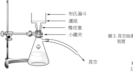 圖  1.  迴流裝置    6.關掉加熱攪拌器並移走，讓反應後的混合液在空氣中冷卻 10 分鐘。再將錐形瓶置入含有 冰水的透明的玻璃盆內冰浴冷卻並靜置 10 分鐘。  7.使用布氏漏斗、濾紙、抽濾瓶及小鐵夾和鐵架，裝好真空抽濾裝置，如圖 2 所示。舉起 HELP 卡片，此時助教會來檢查或示範。  圖 2
