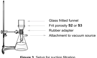 Figure 3. Setup for suction filtration. 